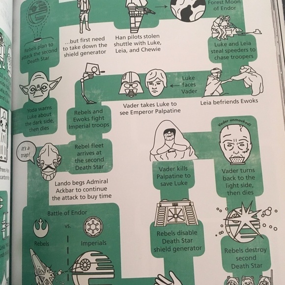 STAR Wars! - Picture 6 of 8